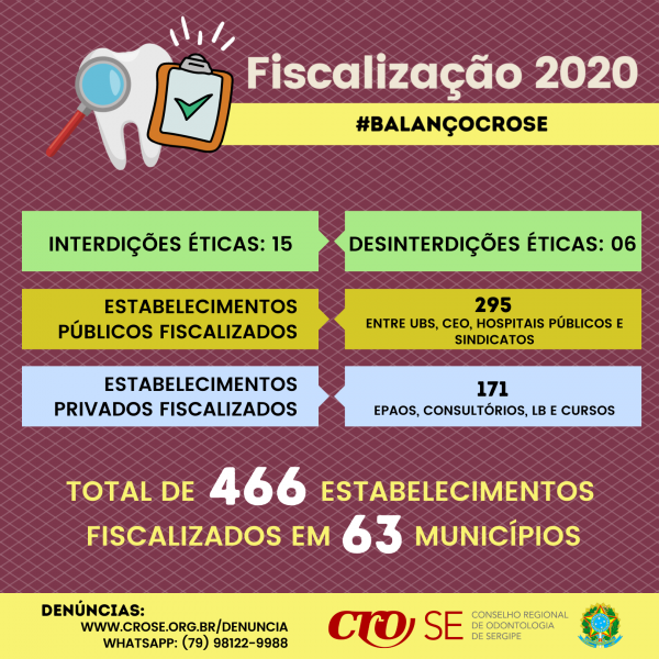 CRO-SE divulga balanço das atividades da Comissão de Fiscalização em 2020