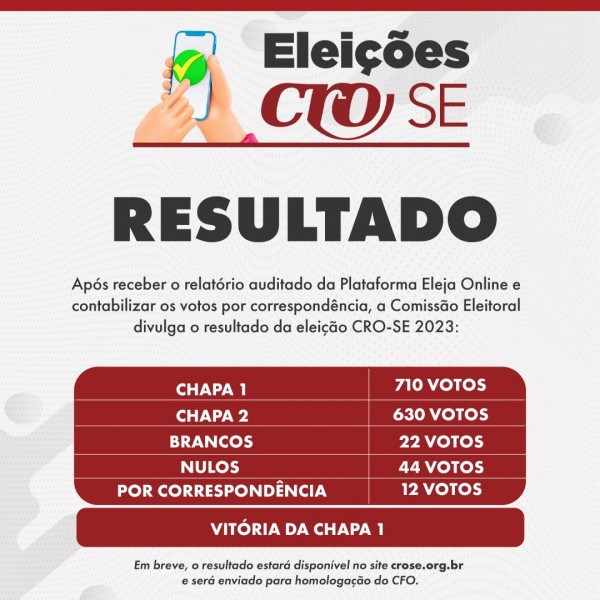 Conselhos Regionais de Odontologia de todo o país realizam eleição; Em Sergipe, Chapa 1 é eleita para o próximo biênio